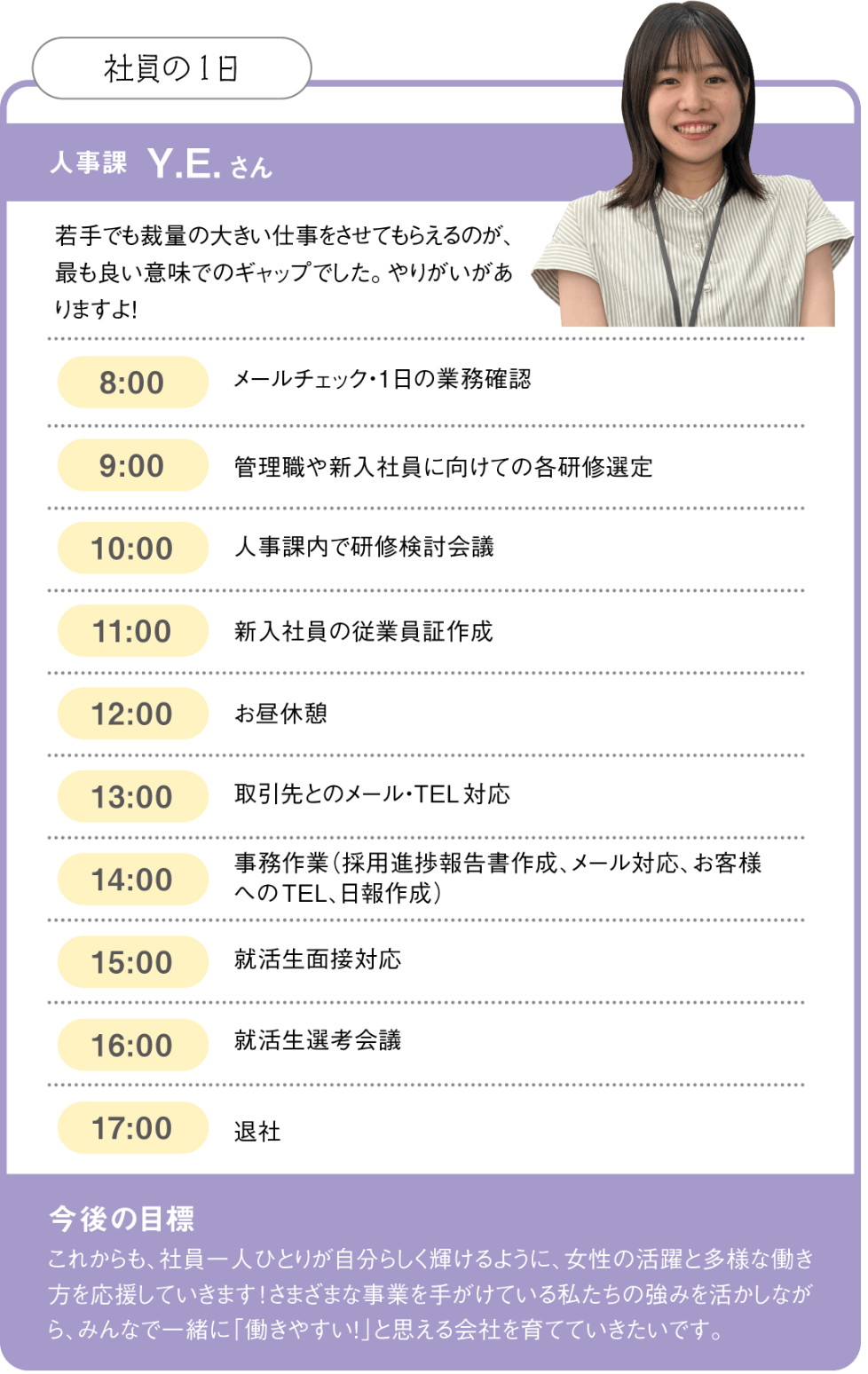 社員の1日。人事課 Y.E.さん。若手でも裁量の大きい仕事をさせてもらえるのが、最も良い意味でのギャップでした。やりがいがありますよ！8時、メールチェック・1日の業務確認。9時、管理職や新入社員に向けての各研修選定。10時、人事課内で研修検討会議。11時、新入社員の従業員証作成。12時、お昼休憩。13時、取引先とのメール・電話対応。14時、事務作業（採用進捗報告書作成、メール対応、お客様への電話、日報作成）。15時、就活生面接対応。16時、就活生選考会議。17時、退社。今後の目標は、これからも社員一人ひとりが自分らしく輝けるように、女性の活躍と多様な働き方を応援していきます！さまざまな事業を手掛けている私達の強みを活かしながら、皆で一緒に「働きやすい！」と思える会社を育てていきたいです。
