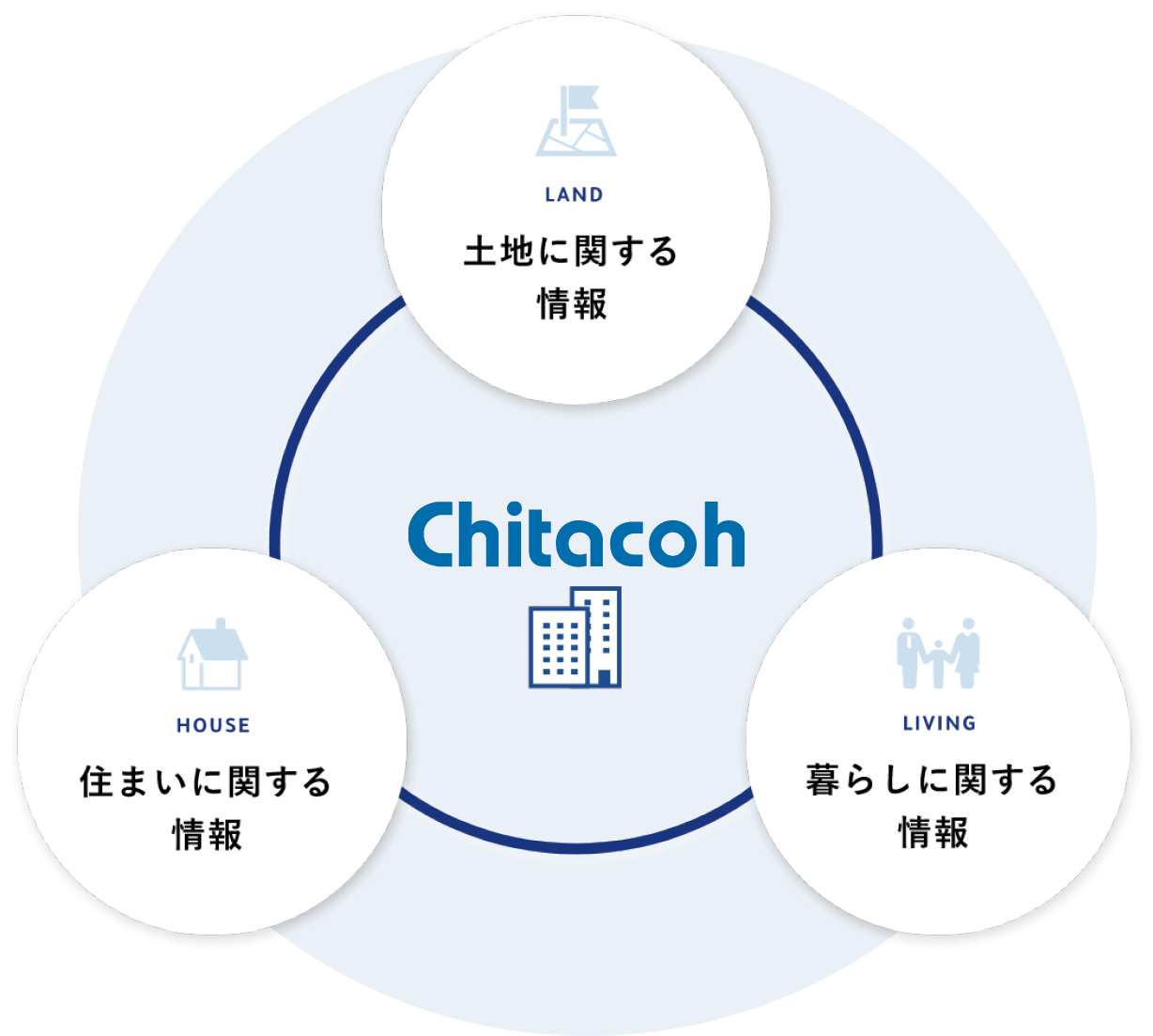 Chitcohの情報