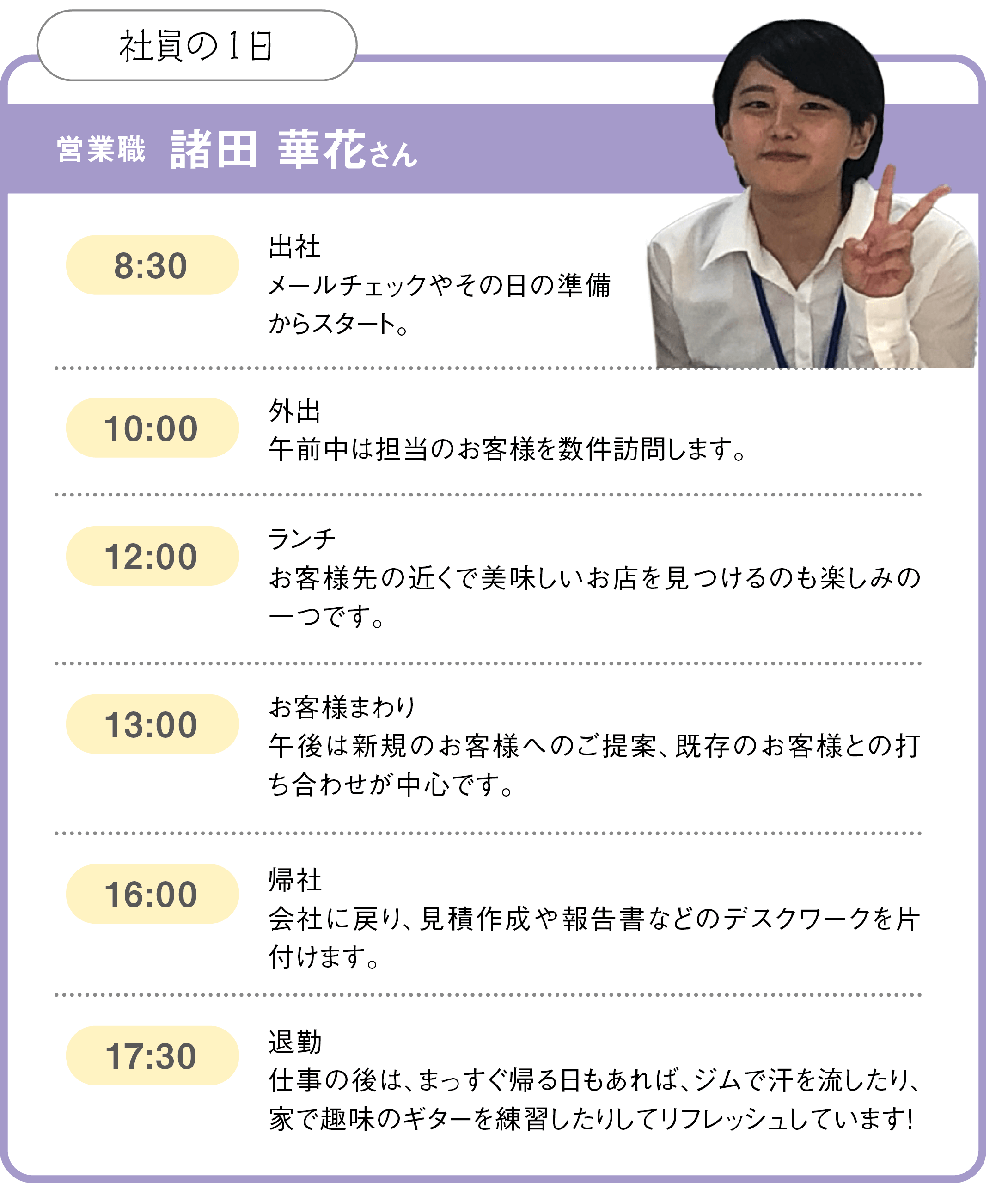8時30分に出社し、メールチェックやその日の準備からスタート。10時には外出して午前中は担当のお客様を数件訪問します。12時のランチではお客様先の近くで美味しいお店を見つけるのも楽しみの一つ。13時からは新規のお客様への提案や既存のお客様との打ち合わせが中心です。16時に会社へ戻り、見積作成や報告書などのデスクワークを片付け、17時30分に退勤。仕事の後はジムで汗を流したり、家でギターを練習したりしてリフレッシュしています。