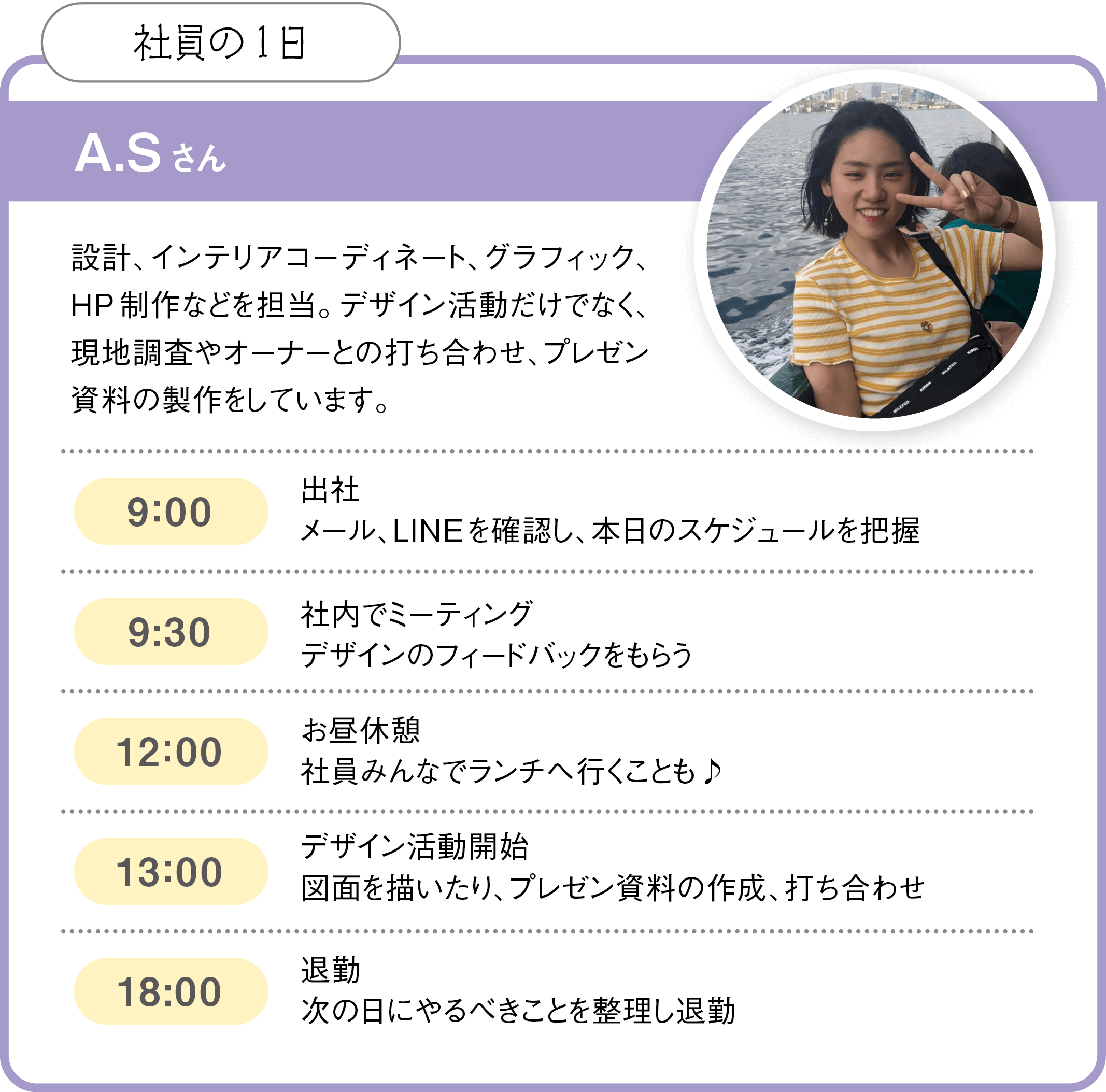 社員の1日。A.Sさん。設計、インテリアコーディネート、グラフィック、HP制作などを担当。デザイン活動だけでなく、現地調査やオーナーとの打ち合わせ、プレゼン資料の製作をしています。9時、出社、メール、LINEを確認し、本日のスケジュールを把握。9時30分、社内でミーティング、デザインのフィードバックをもらう。12時、お昼休憩、社員みんなでランチへ行くことも♪。13時、デザイン活動開始、図面を描いたり、プレゼン資料の作成、打ち合わせ。18時、退勤、次の日にやるべきことを整理し退勤