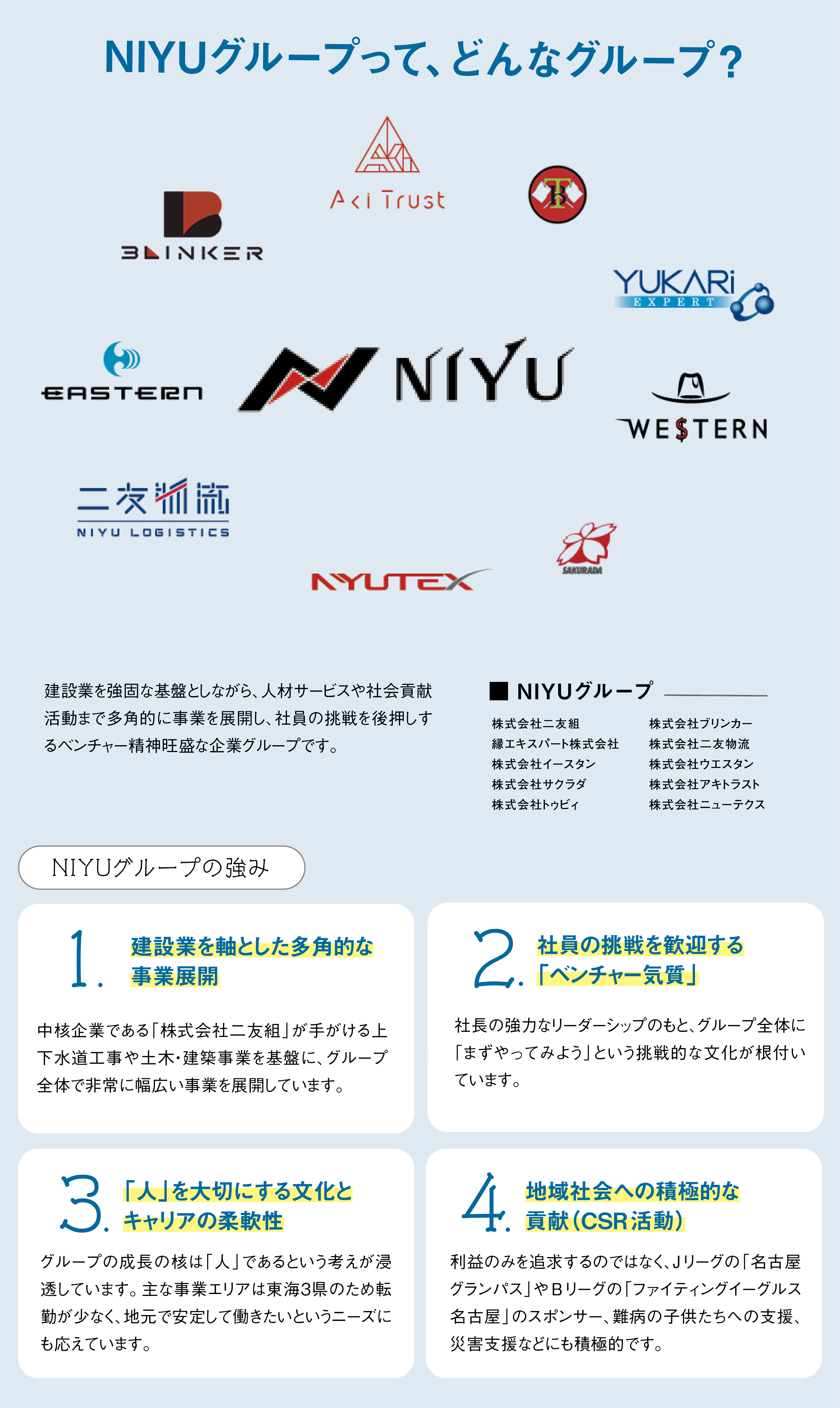 NIYUグループって、どんなグループ？ 建設業を強固な基盤としながら、人材サービスや社会貢献活動まで多角的に事業を展開し、社員の挑戦を後押しするベンチャー精神旺盛な企業グループです。
      株式会社二友組 縁エキスパート株式会社 株式会社イースタン 株式会社サクラダ 株式会社トゥビィ 株式会社ブリンカー 株式会社二友物流 株式会社ウエスタン 株式会社アキトラスト 株式会社ニューテクス  NIYUグループの強み 1.建設業を軸とした多角的な事業展開 2.社員の挑戦を歓迎する「ベンチャー気質」3.「人」を大切にする文化とキャリアの柔軟性