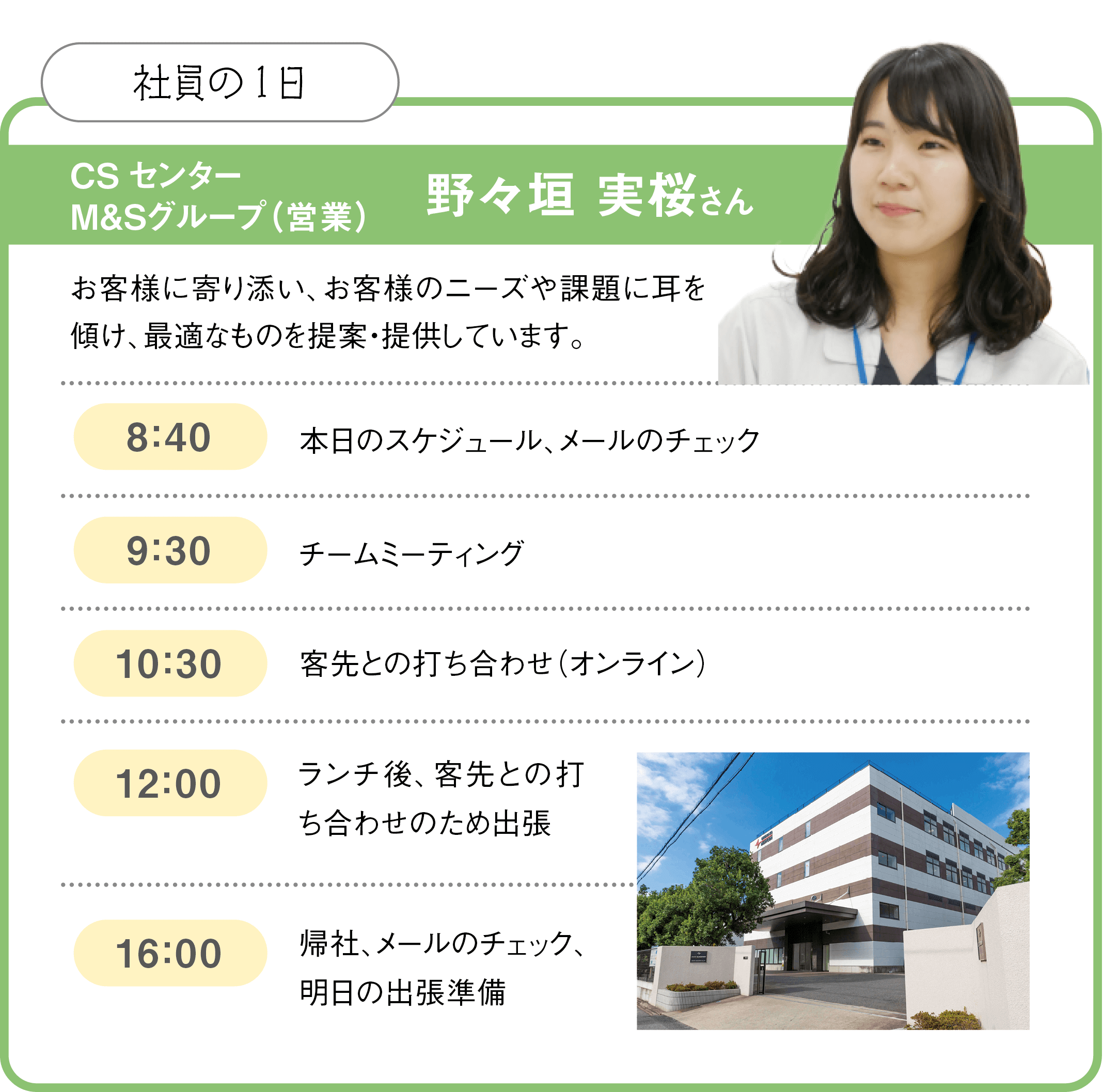 社員の1日を紹介する図。CSセンター M&Sグループ（営業）の野々垣実桜さんが登場。お客様に寄り添い、ニーズや課題に耳を傾け、最適な提案・提供を行っていると説明。  
          スケジュールは、8:40 本日のスケジュールとメールのチェック、9:30 チームミーティング、10:30 客先との打ち合わせ（オンライン）、12:00 ランチ後、客先との打ち合わせのため出発、16:00 帰社し、メールのチェックと翌日の出張準備。  
          右側に野々垣さんの写真と、オフィス外観の写真が配置されている。